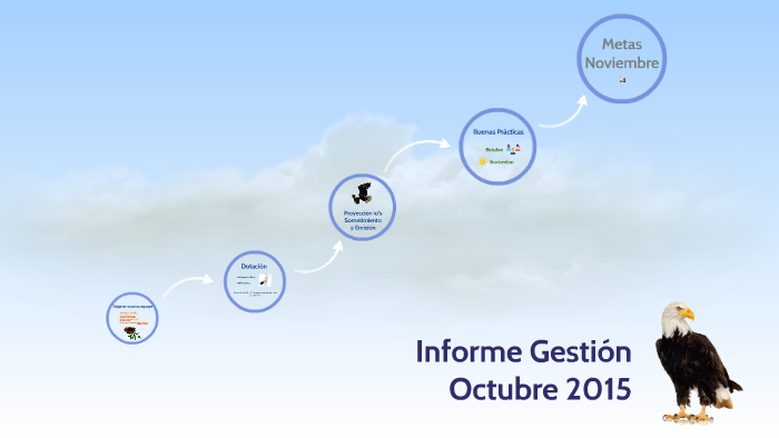 Informe Gestión by Javiera Andueza on Prezi