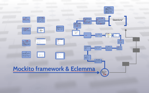 Mockito Framework , Mockito Tutorial: Mockito Framework for Mocking in ...