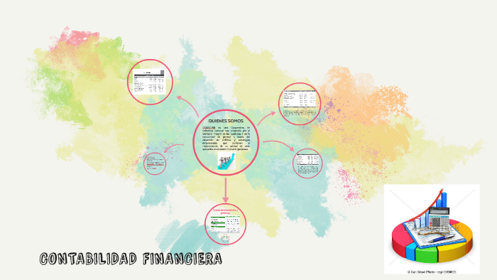 CONTABILIDAD FINANCIERA by ALEJANDRA SIMANCA on Prezi