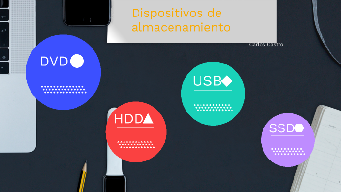 Dispositivos De Almacenamiento By Carlos Castro On Prezi 5914