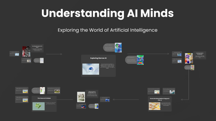 Understanding AI Minds by Khushi on Prezi
