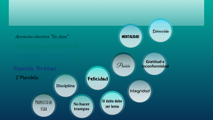 Las 10 reglas para el éxito de Yokoi Kenji by Pame Ale on Prezi