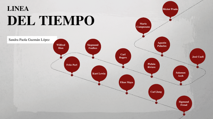 LINEA DEL TIEMPO by Sandra Paola on Prezi