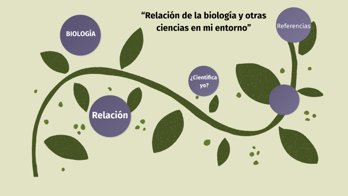 “relación De La Biología Y Otras Ciencias En Mi Entorno” By Maryfe Ramirez On Prezi 3797