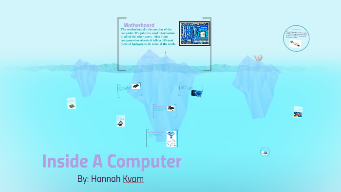 The Parts of a computer by Hannah Kvam on Prezi