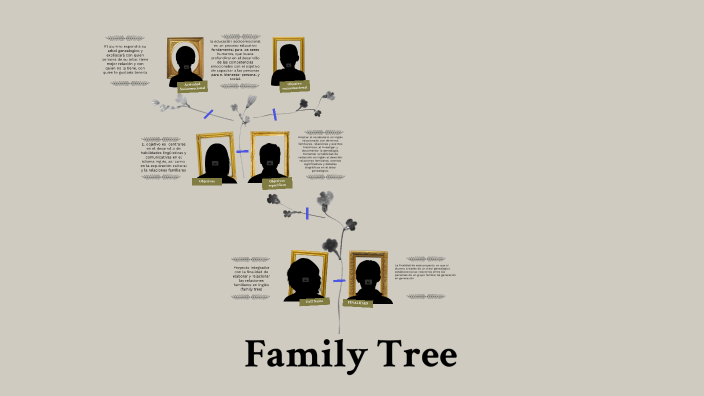 Project Family tree by Martha Avila on Prezi