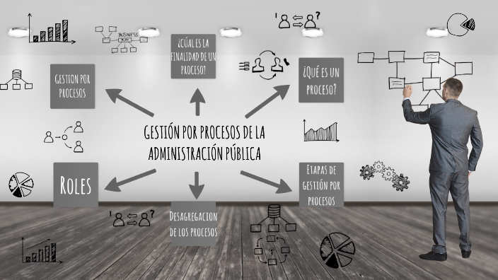 GESTIÓN POR PROCESOS DE LA ADMINISTRACIÓN PÚBLICA by Diana Quispe on Prezi