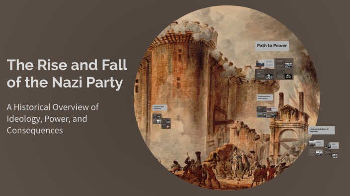 The Rise and Fall of the Nazi Party by Hector Gonzalez on Prezi