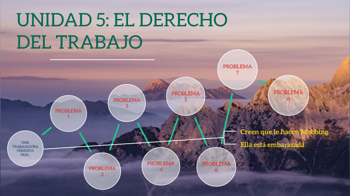 UNIDAD 5- EL DERECHO DEL TRABAJO by Elena Andreea on Prezi