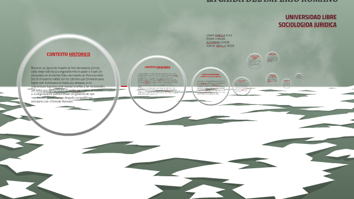 LA CAIDA DEL IMPERIO ROMANO by Edwin Chacón Romero on Prezi