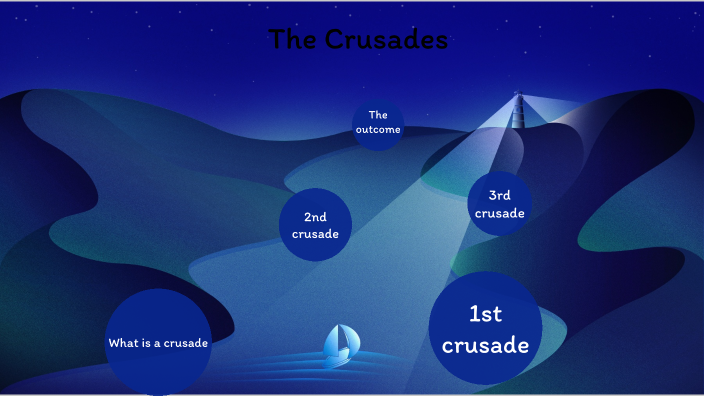 the crusades by Asma Abdullah on Prezi