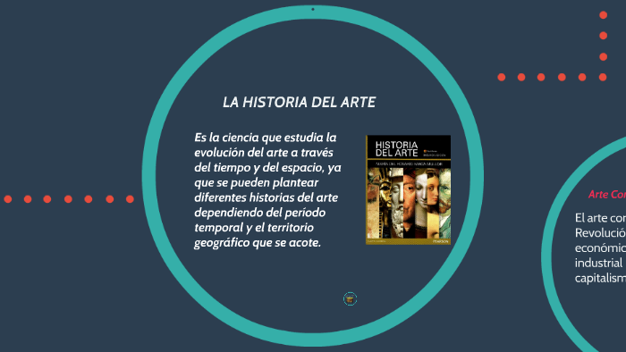 LA HISTORIA DEL ARTE by micaela navarro on Prezi