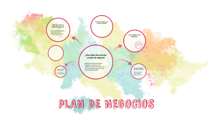 plAN DE NEGOCIOS by Santiago Olivera Miguel Rodriguez on Prezi