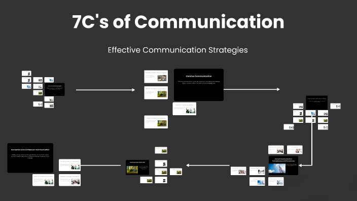 7C's of Communication by Tanisha Dalal on Prezi