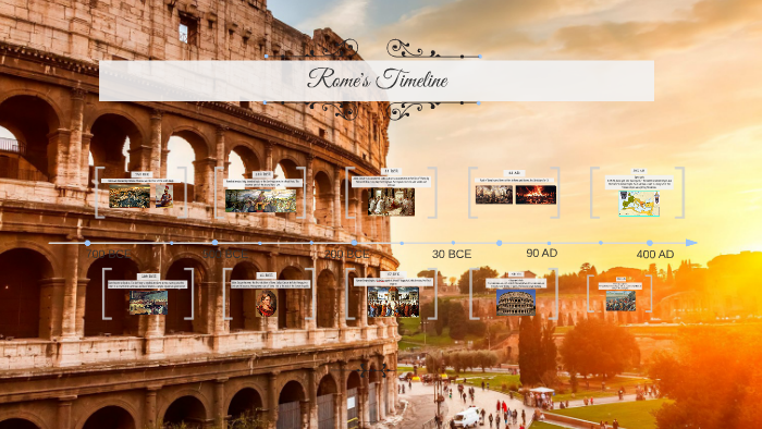 Rome's Timeline by anabell Macias