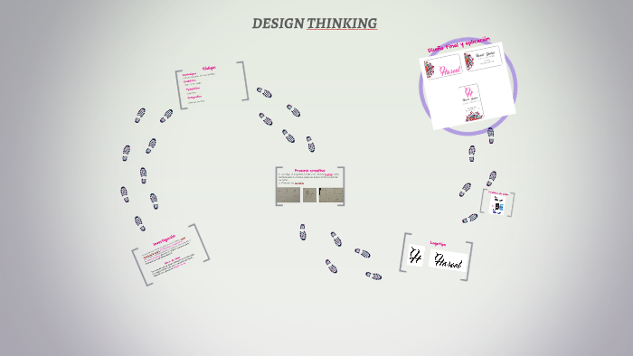DESIGN THINKING by Areli Vallejo on Prezi