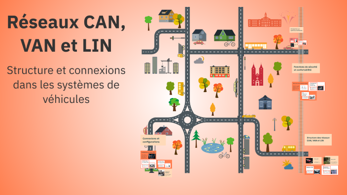 Réseaux CAN, VAN et LIN by KEVIN ALEXANDER BUENANO VEGA on Prezi