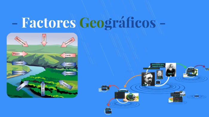 Factores Geograficos 1588