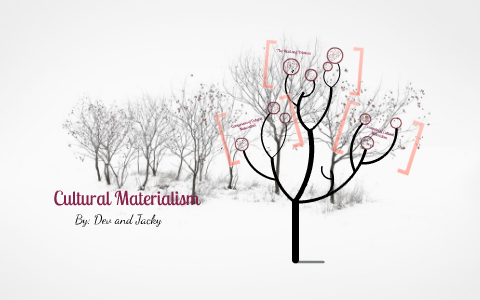 Cultural Materialism By Jaclyn Foo On Prezi