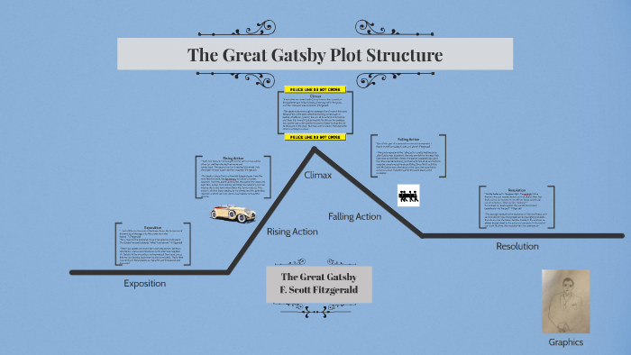 35 The Great Gatsby Plot Diagram