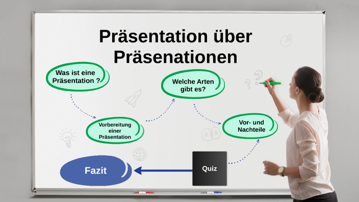 Präsentation über Präsentation by Okan Demir on Prezi