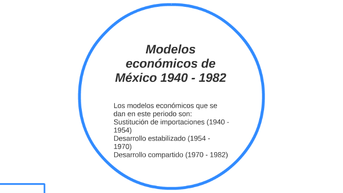 Top 48+ imagen qué modelo económico prevalece en méxico entre 1940 y 1970