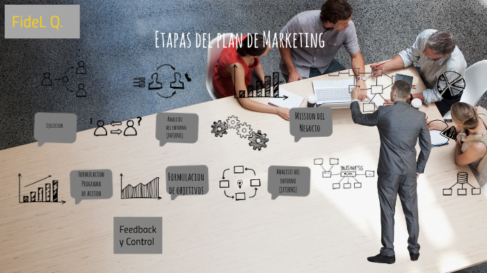 Etapas del Plan de Marketing by FIDEL ENRIQUE QUIÑONES RODRIGUEZ on Prezi