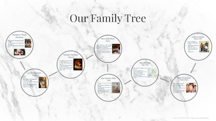 Our Family Tree by Nicole Martinez on Prezi