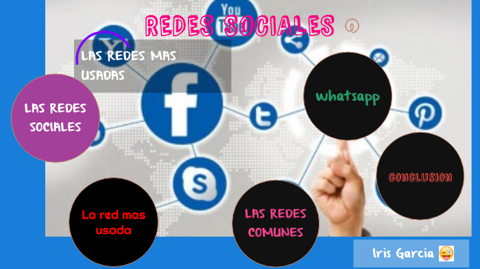 LAS REDES SOCIALES by alejandra garcia on Prezi