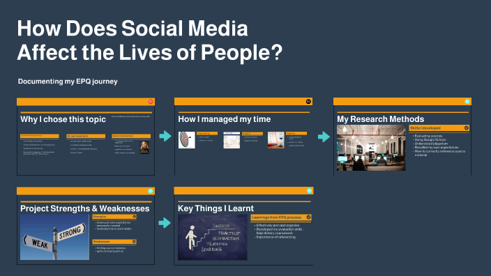 The Impact of Social Media by on Prezi