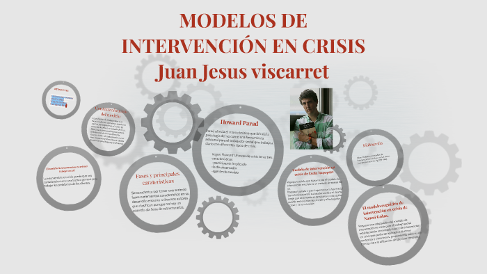 MODELOS DE INTERVENCION EN CRISIS by Katherine Rios