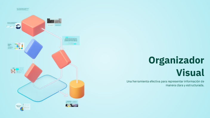 Organizador Visual by Sissi Giraldo on Prezi