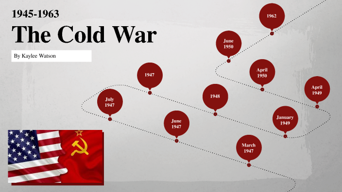 CUSH Cold War Timeline Project by Kaylee Watson on Prezi
