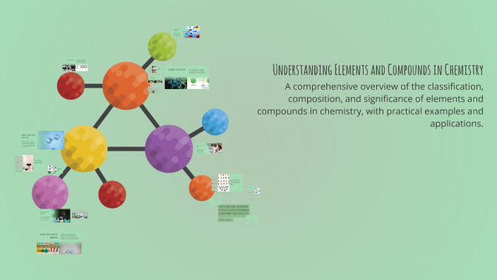 Understanding Elements and Compounds in Chemistry by JIEZEL MAGALING on ...