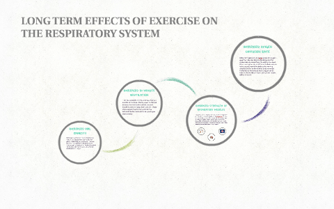 LONG TERM EFFECTS OF THE RESPIRATORY SYSTEM by Jess Todd on Prezi