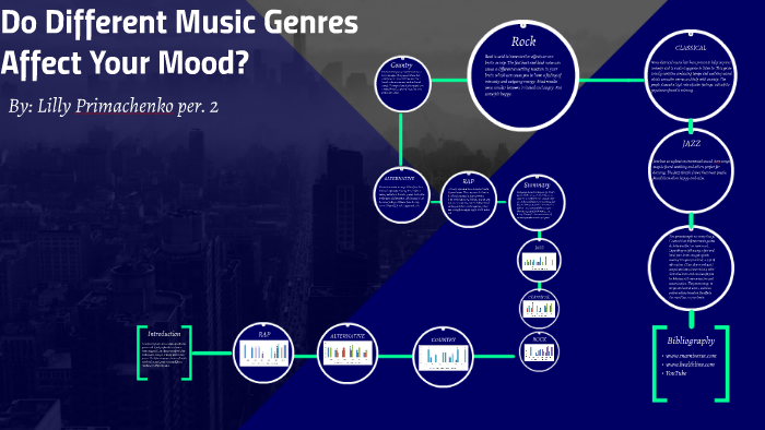 how music affects your mood
