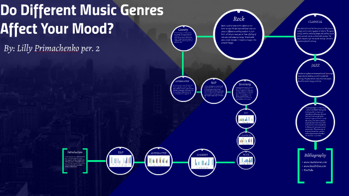 Do Different Music Genres Affect Your Mood By Lilly Pri