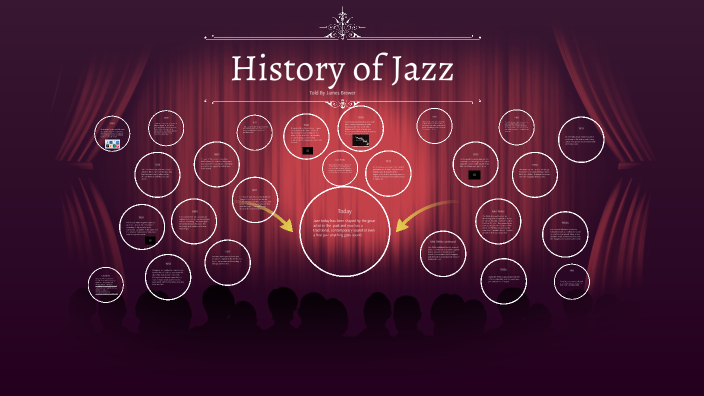 Jazz Timeline by Journey Taylor on Prezi