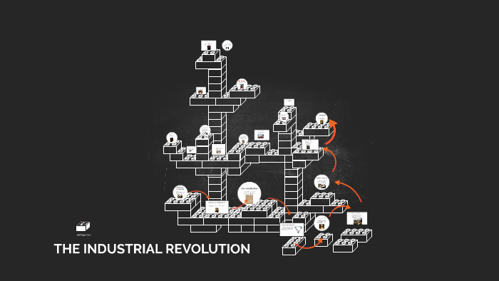 THE INDUSTRIAL REVOLUTION by Juan Lopez on Prezi