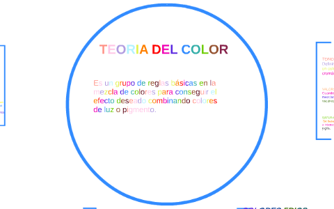 TEORIA DEL COLOR by Vanesa Giraldo on Prezi