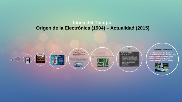 Linea del Tiempo "Electrónica" by Eder Juárez on Prezi