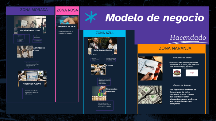 Modelo de negocio by Diego Fernández on Prezi
