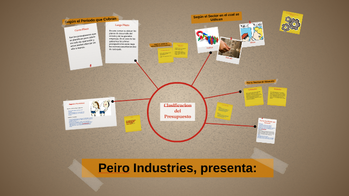 Clasificacion Del Presupuesto By Alejandro Orozco On Prezi