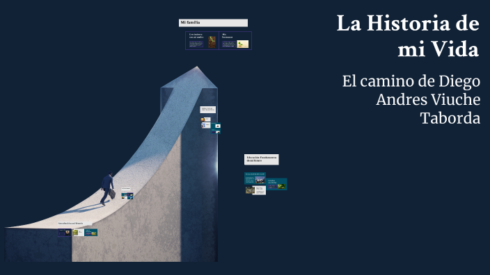 La historia de mi vida by milena briceño on Prezi