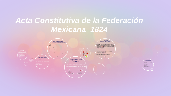 Acta Constitutiva de la Federación Mexicana 1824 by Alfred Fonts on Prezi