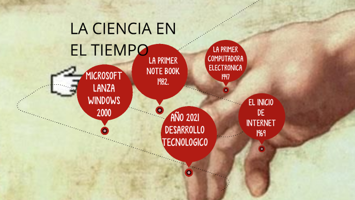 La ciencia en el tiempo by Armando Regoytia on Prezi