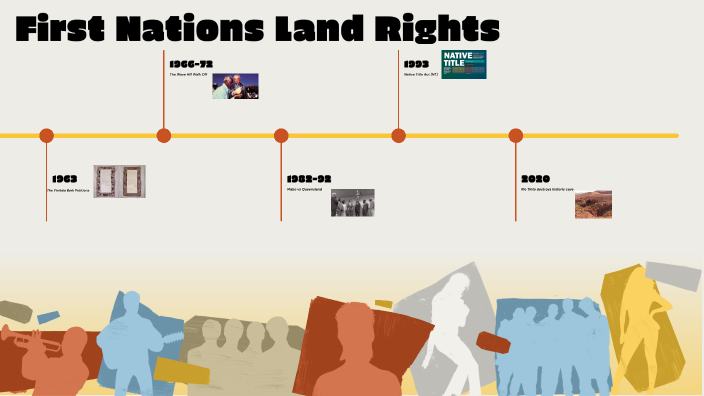 First NAtions Land Rights by Reagan Wenn on Prezi