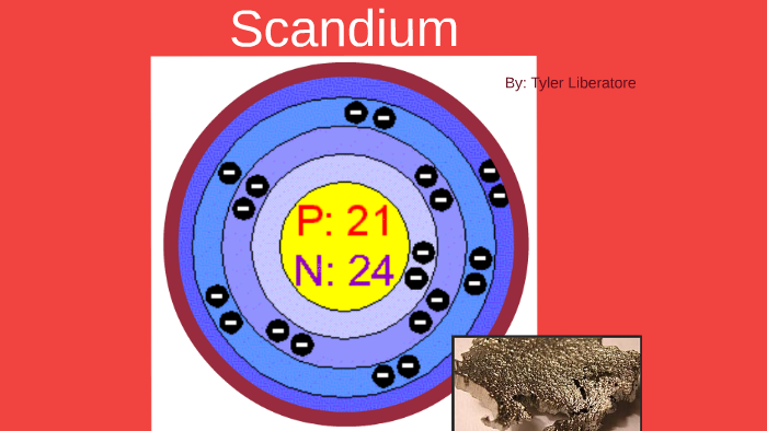 bohr model scandium