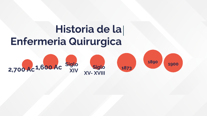 Historia de la Enfermería Quirúrgica by Yamel Martin on Prezi