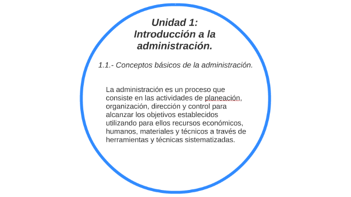 Unidad 1: Introducción a la administración. by Jazzia Vargas Torres on